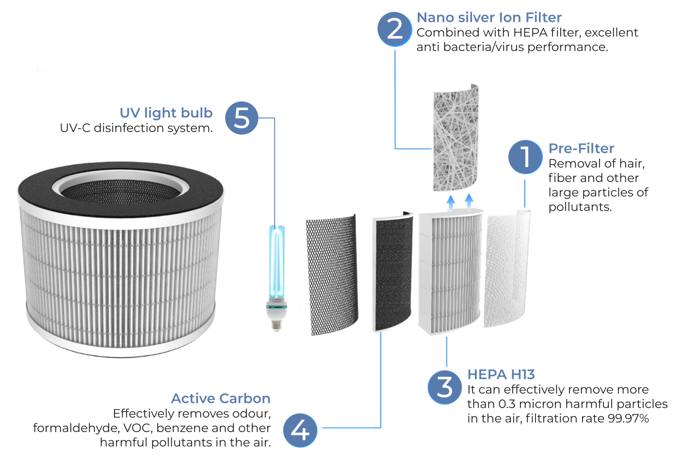 Replacement Filter - SteriPure Portable P200