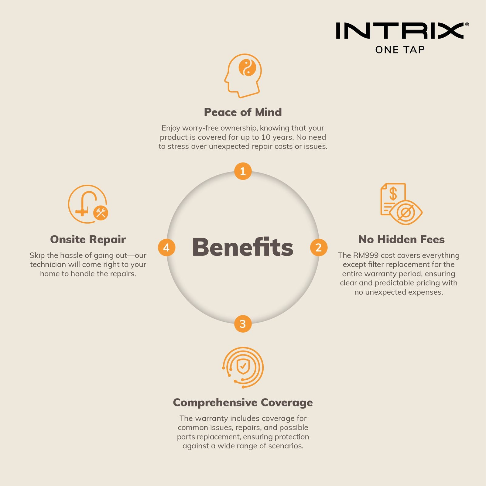 7 Years Extended Warranty Package